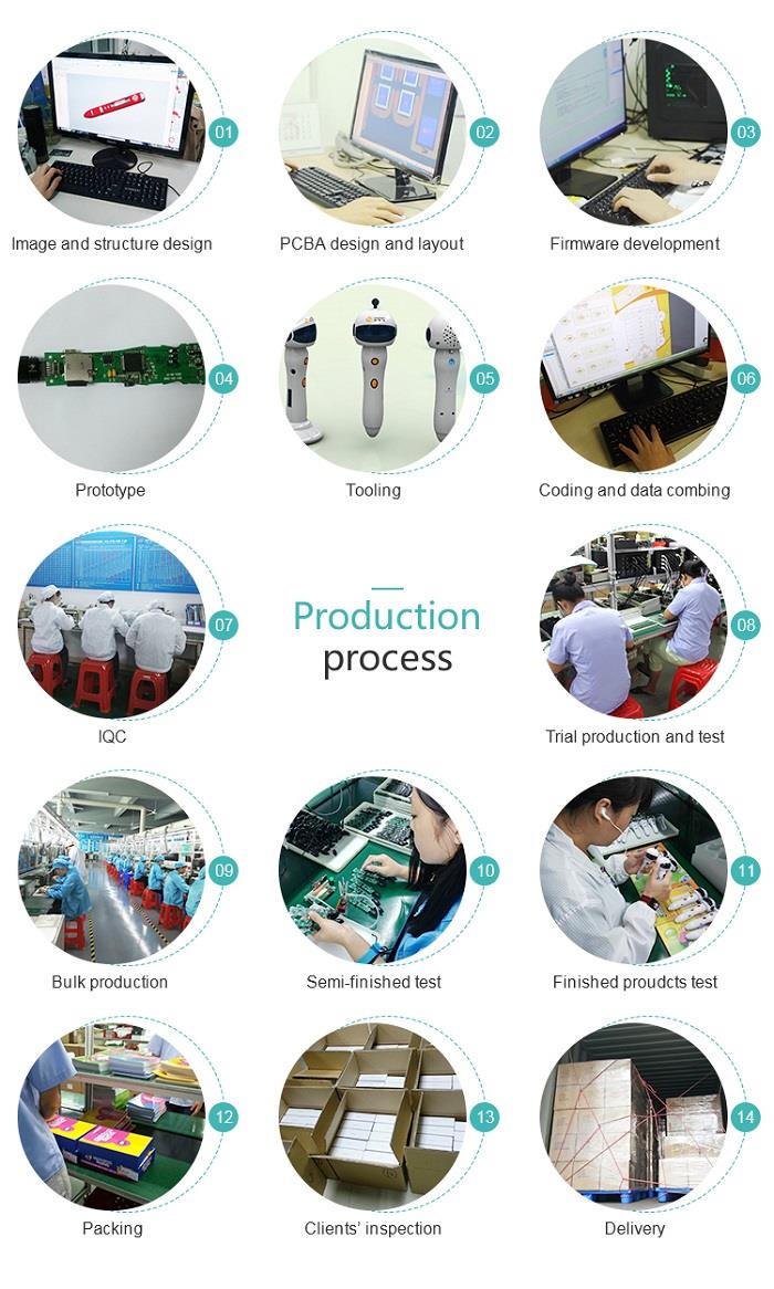 پیداوار کے عمل production process